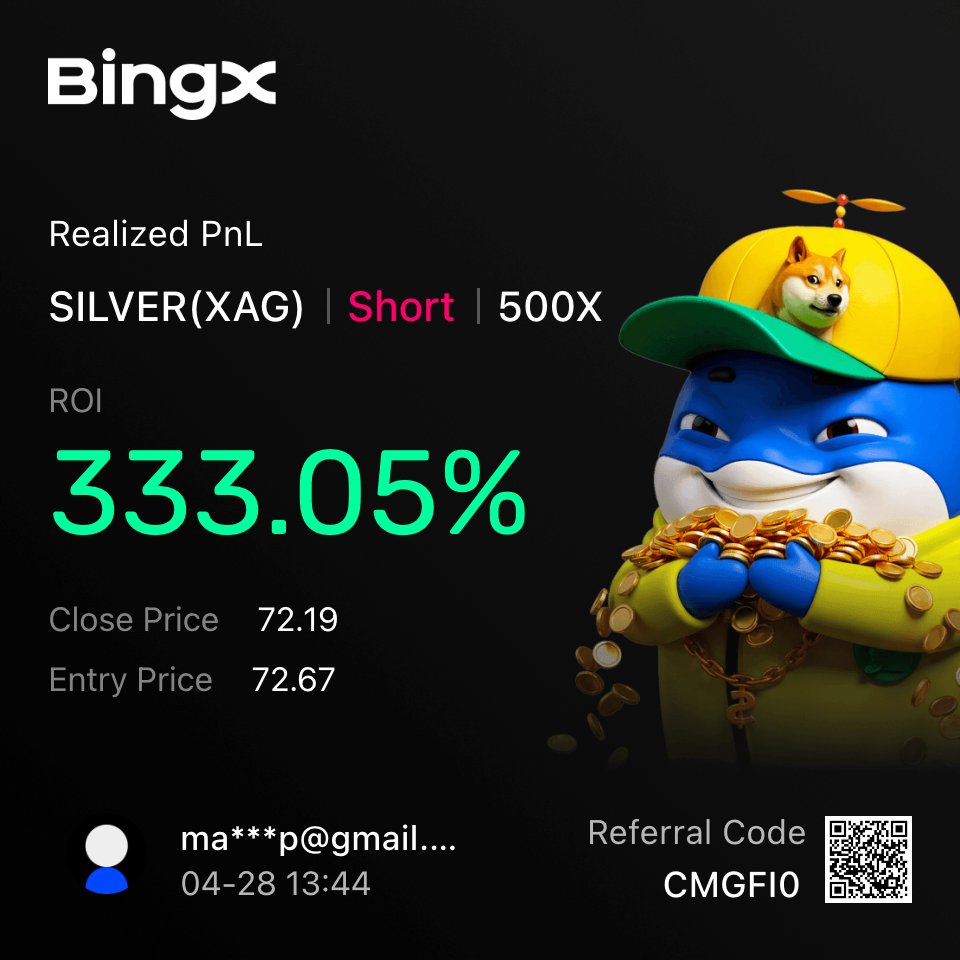 MKRU9922's tweet image. more Shorts in the Metals... #Silver #XAG #Trading