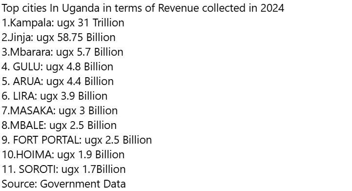 The Lango tweet media