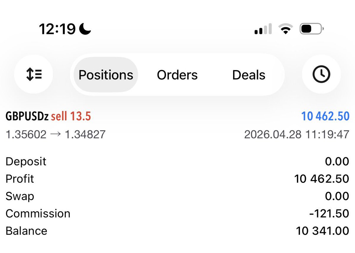 10k$ day💰

Don’t forget 

Execute your setup with discipline, not emotion.
Wait for confirmation, respect your entry, and never ignore your risk management.

A good setup only works when it’s followed properly.