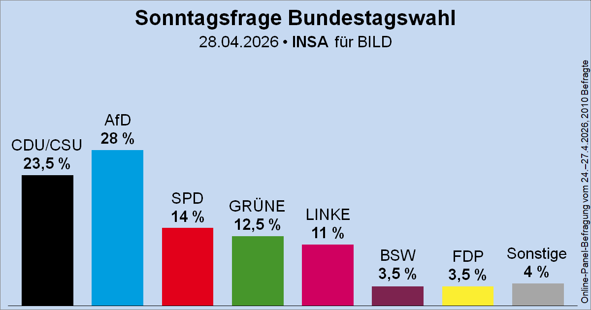 Rafał 🇵🇱💪 #Sondaże #Football tweet media