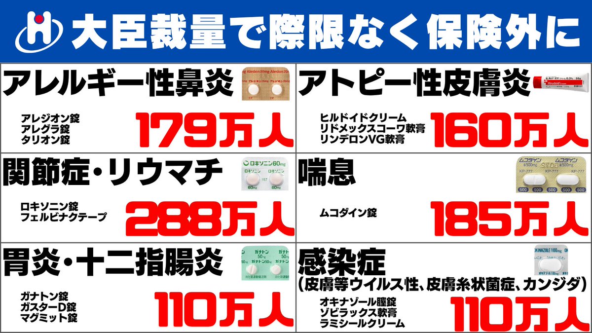 法制上は、大臣裁量で薬剤費の全額自費も可能となる法案は廃案しかない