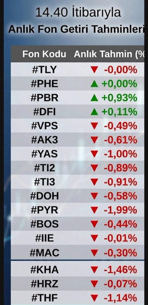 Finansal Özgürüm tweet media
