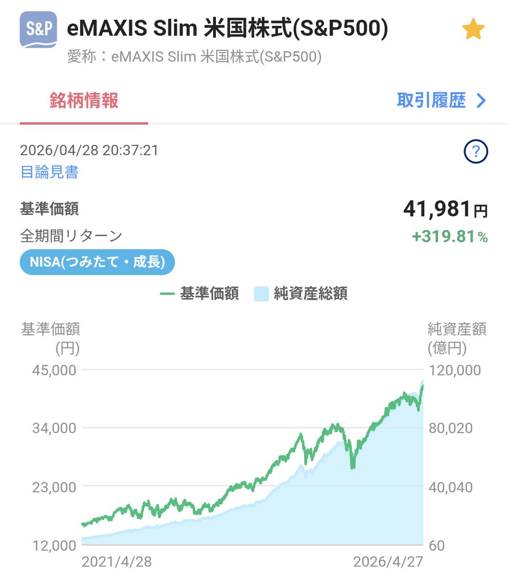 DeepSky(投資勉強中🔰） tweet media