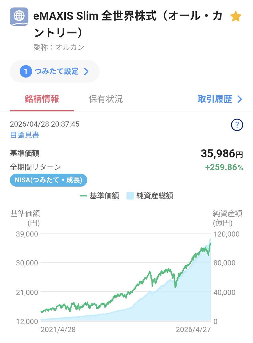 DeepSky(投資勉強中🔰） tweet media