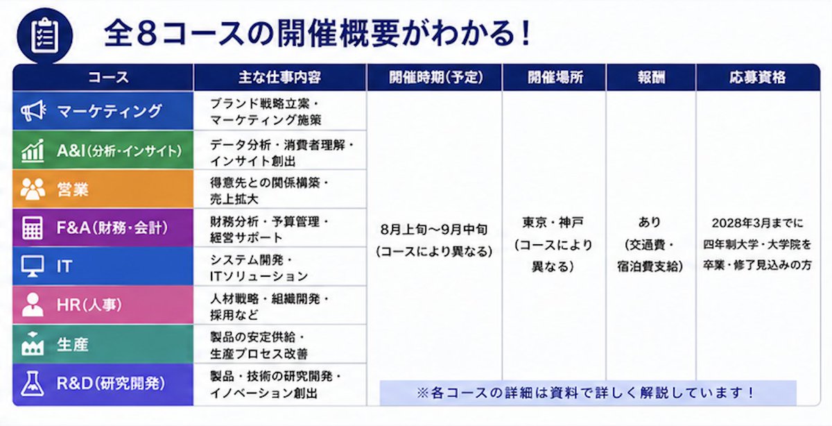 テクシュー｜日本最大就活生向け資料 tweet media