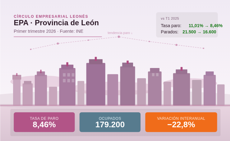 CEL León tweet media