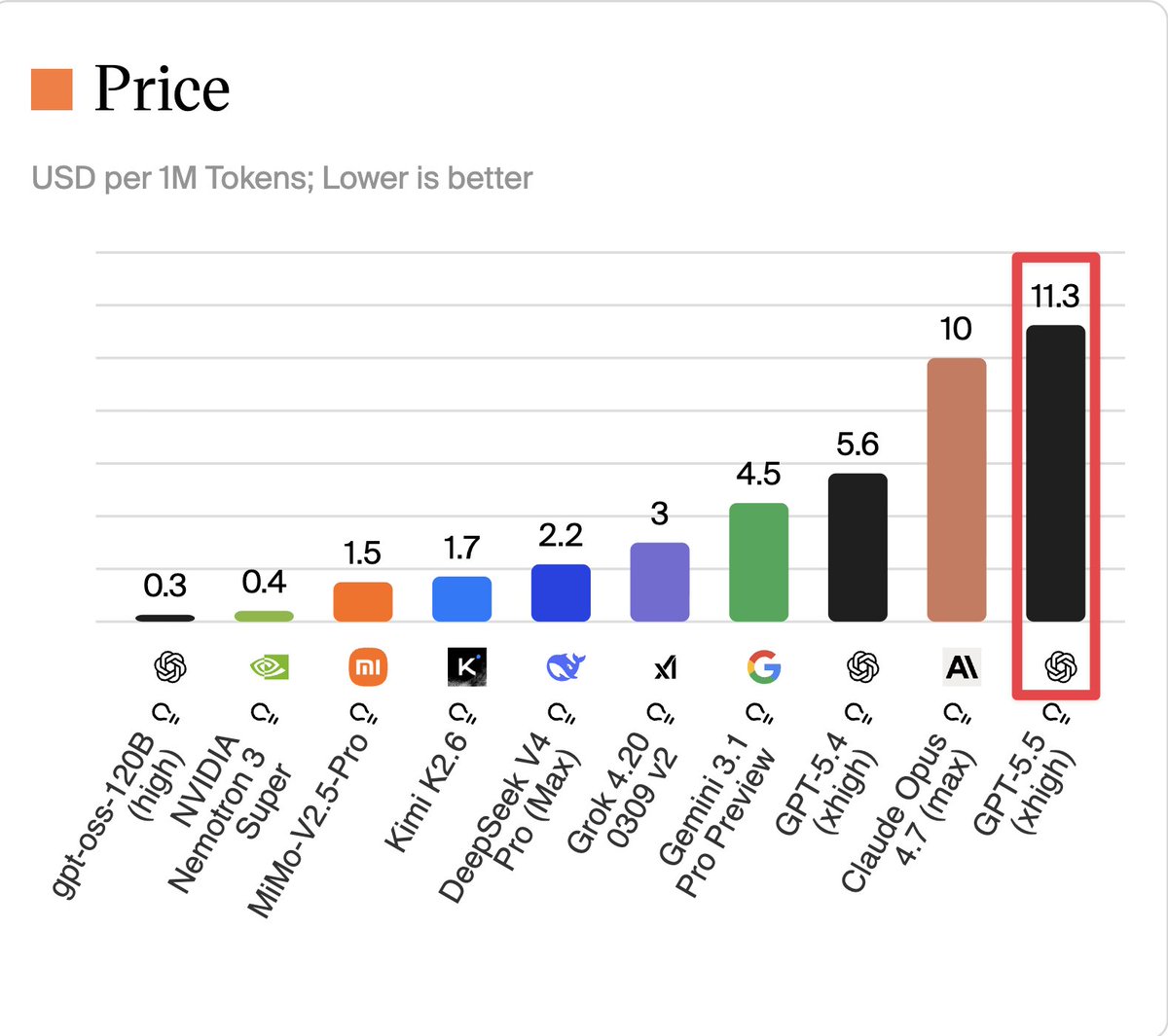 BridgeMind tweet media