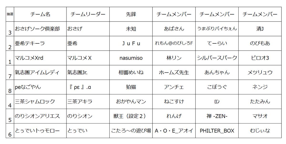 組長狼/kumicho-wolf🐺 tweet media