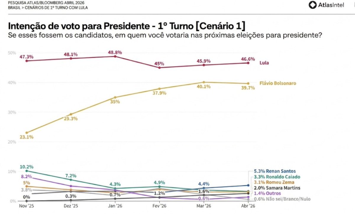 O Papo tweet media