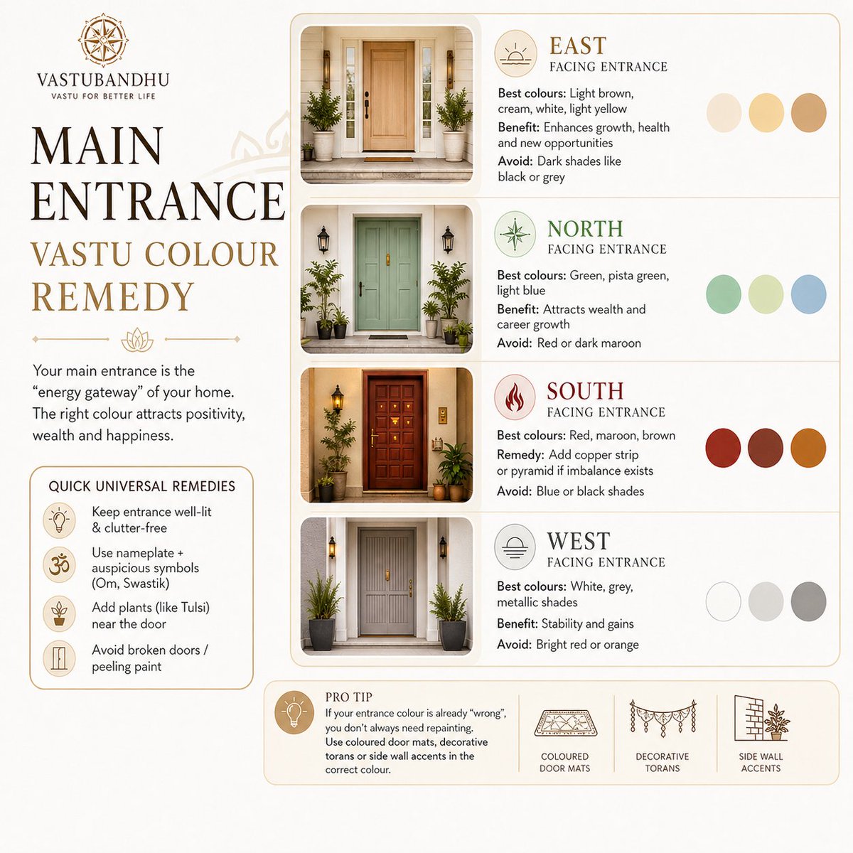 vastubandhu's tweet image. Your main entrance is the energy gateway of your home.
As per Vastu Shastra, the right colour can attract positivity, wealth &amp;amp; harmony into your space.

For more details contact us
+91-9335488433, 097218 18970
vastubandhu97@gmail.com
Link—vastubandhu.com
#Vastu #VastuTips
