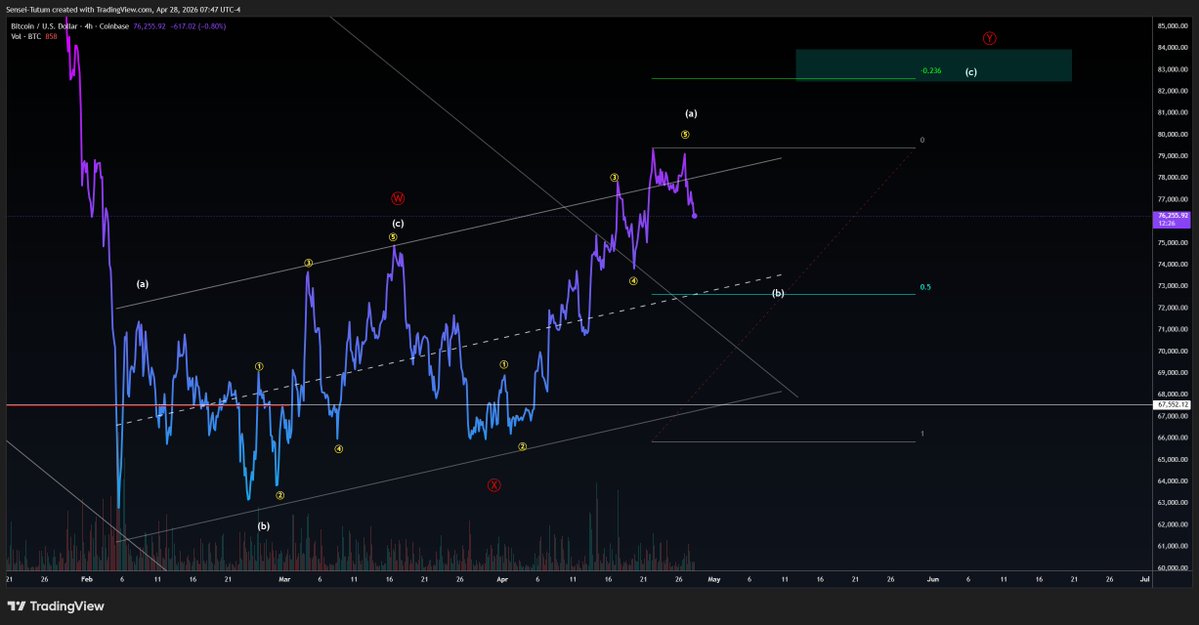 Sensei Tutum tweet media