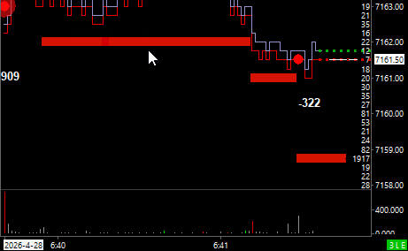 #ES_F $SPY Hey Dude, it's not stopping. Well, lets put support at good old 7162. Well, how about 7161 then. Dammit, 7158.75 it is then...