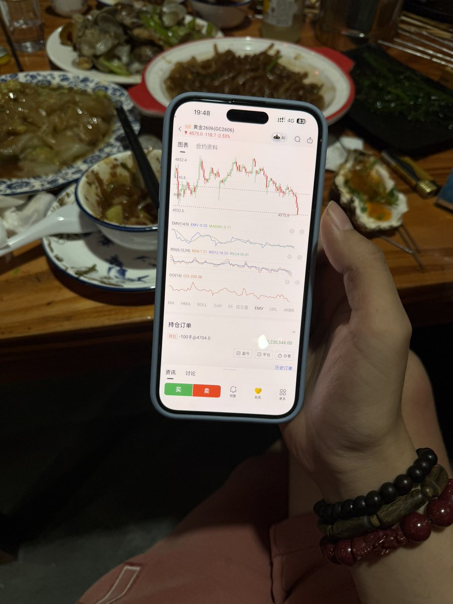 CryptoDanta | 蛋挞 Trader tweet media