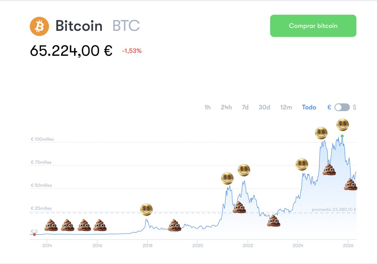 Blockchainchainchain tweet media