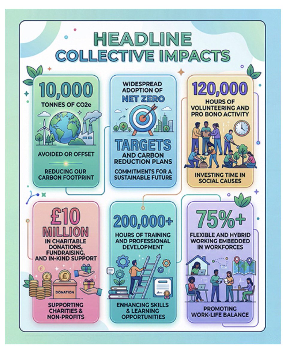 UniformEdu's tweet image. csr-accreditation.co.uk/wp-content/upl…
#uniformeducation
#givingback
#teachers
#lsas