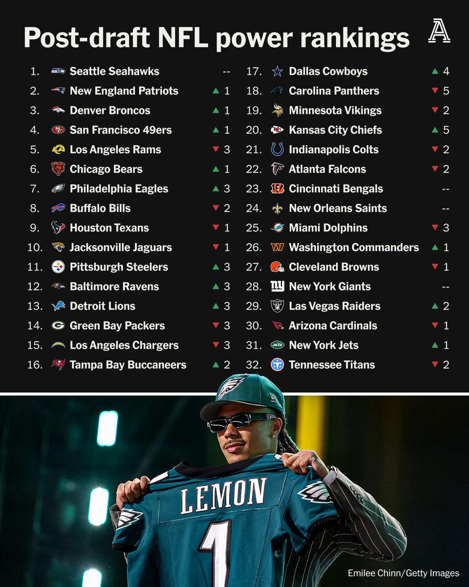 The Athletic tweet media