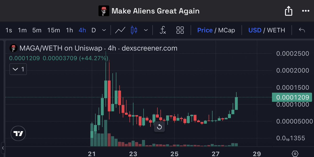 MAGA ETH tweet media