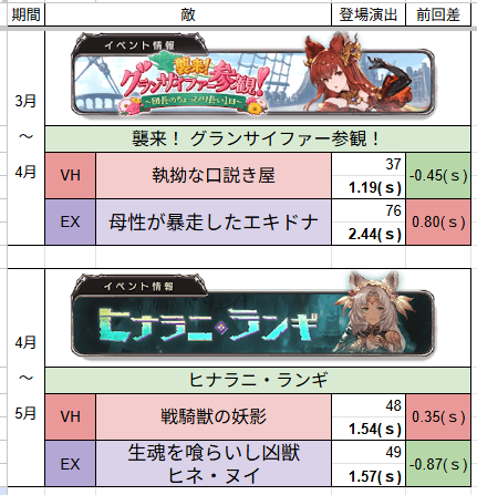 GranBlueYu's tweet photo. 🧐 https://t.co/cnzD2H1Fu6
