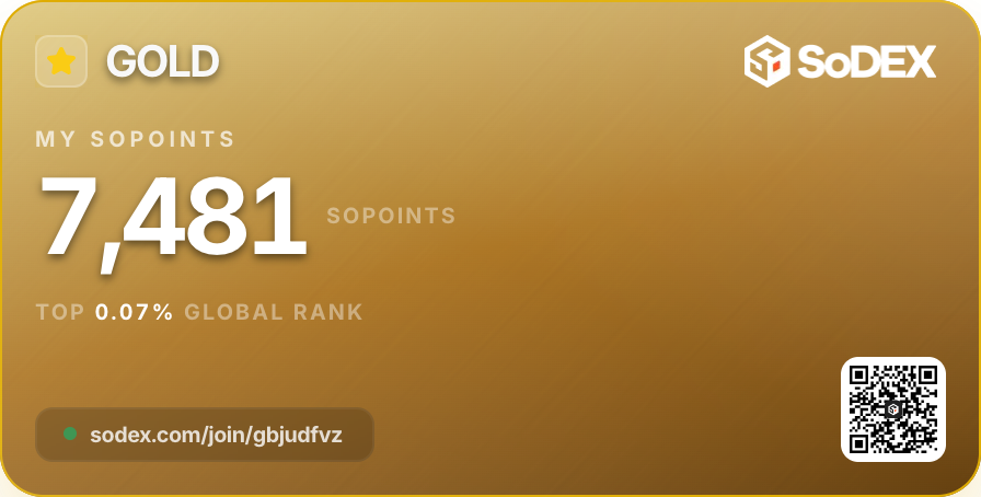 junxcrypto's tweet image. ✅ SoDEX cập nhật điểm tuần này! 🔥

Tuần 12: 7.481 points
Rank: Top 0.07% Global

Mục tiêu trước mắt là 10K points để lên Diamond.

Trade top Crypto và Stocks trên SoDEX, cùng chia sẻ 1M SoPoints phần thưởng hàng tuần. Join SoDEX Mainnet với referral code của mình