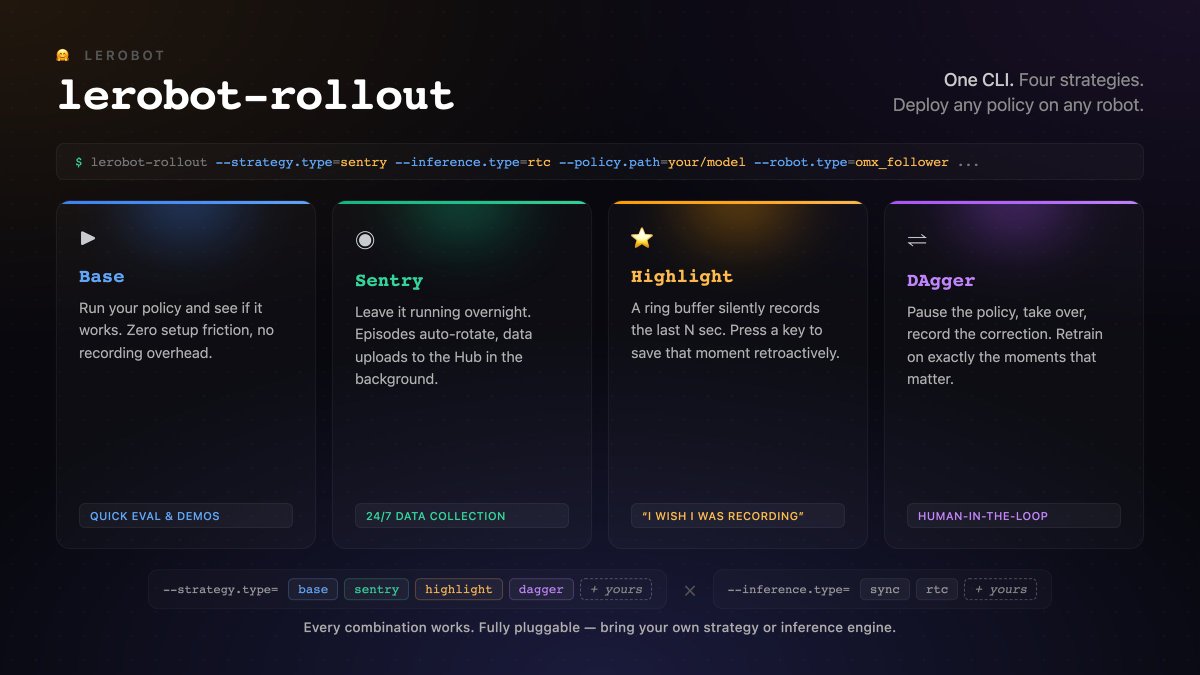 LeRobot tweet media