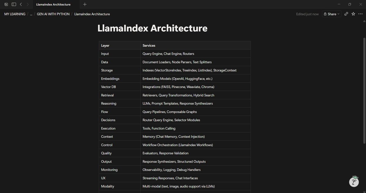 NITINBH46750809's tweet image. Day 65 – Generative AI 🤖

Learning:
• LlamaIndex Architecture
• Python

Building real understanding, not hype.

📸 Class + 📝 Notes

#GenerativeAI #AIEngineering #BuildInPublic