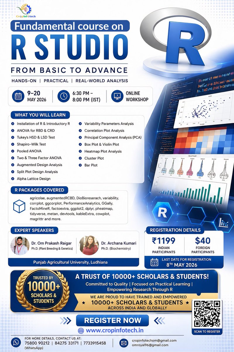 CropInfotech's tweet photo. 🚀 Fundamental Course on RStudio – Learn Data Analysis
Trusted by 10,000+ scholars &amp; students trained across research and academic fields.

⏳ Last Date: 8 May 2026
🔗 Register: https://t.co/yqAVagXVGq⁠�
#RStudio #DataAnalysis #Research #PhD #Statistics #DataScience #Online https://t.co/fkkT69wlhx