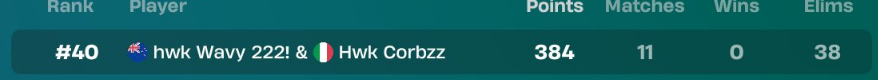 slixz2x's tweet photo. @StixzbotFN @burgaoce ig we know who the problem was https://t.co/Ym13roR4q4