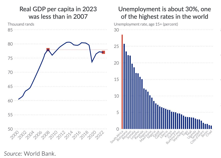 Structural Adjustment tweet media
