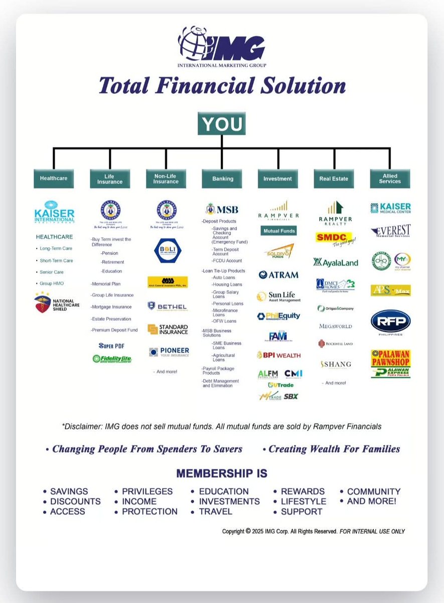 GlecyDimac's tweet image. Total financial solution. Join IMG and get access to these companies.

#IMG #PersonalFinance #FinancialLiteracy