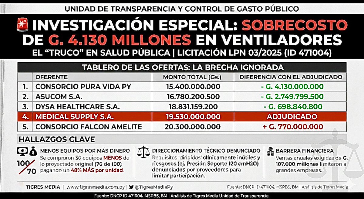 TIGRES MEDIA tweet media