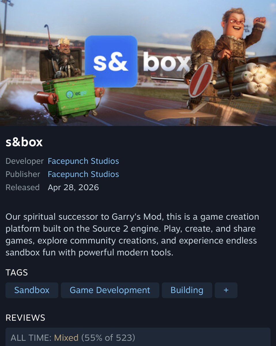 eggnoggies's tweet photo. guys i might not be wrong it’s sitting at 55% mixed reviews 4 hours after release https://t.co/juZv6oKNEI
