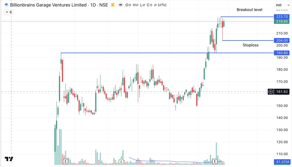 pocket_bull_'s tweet image. Watchlist for tomorrow:

Disc: Not a buy/sell recommendation.

1. #GROWW