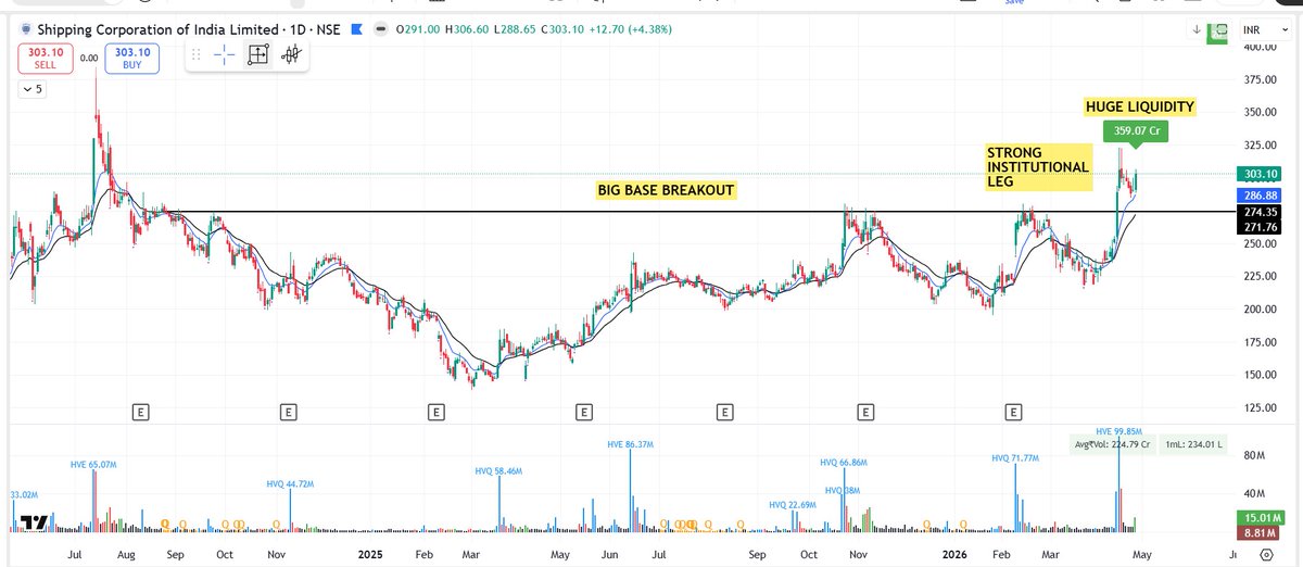 pheonix_trader's tweet image. Few Stocks that I am Closely Tracking sharing analysis also so everybody can learn Stock Selection👇

1⃣ #GROWW 

2⃣ #GALLANTT 

3⃣ #SCI 

Note :- Not a Buy/Sell recommendation. Do your own analysis.