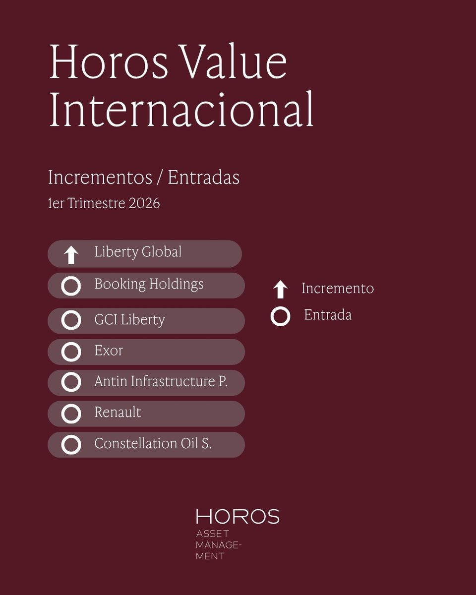 Horos Asset Management tweet media