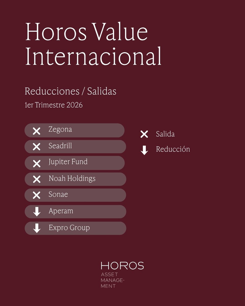 Horos Asset Management tweet media