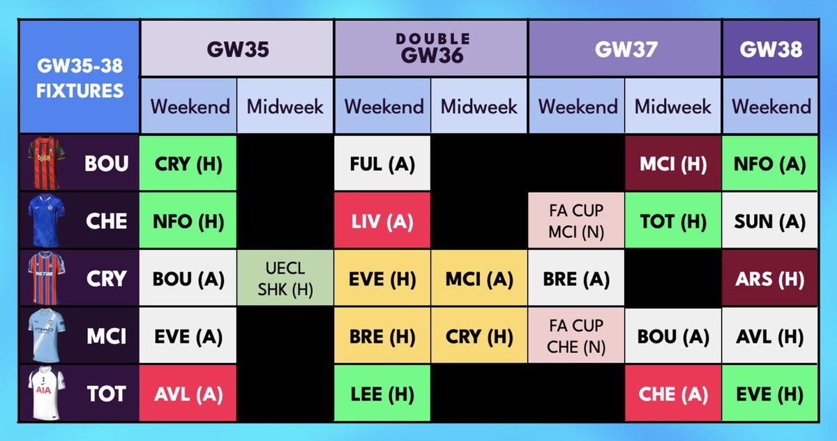 FPL Mate (Dan) tweet media