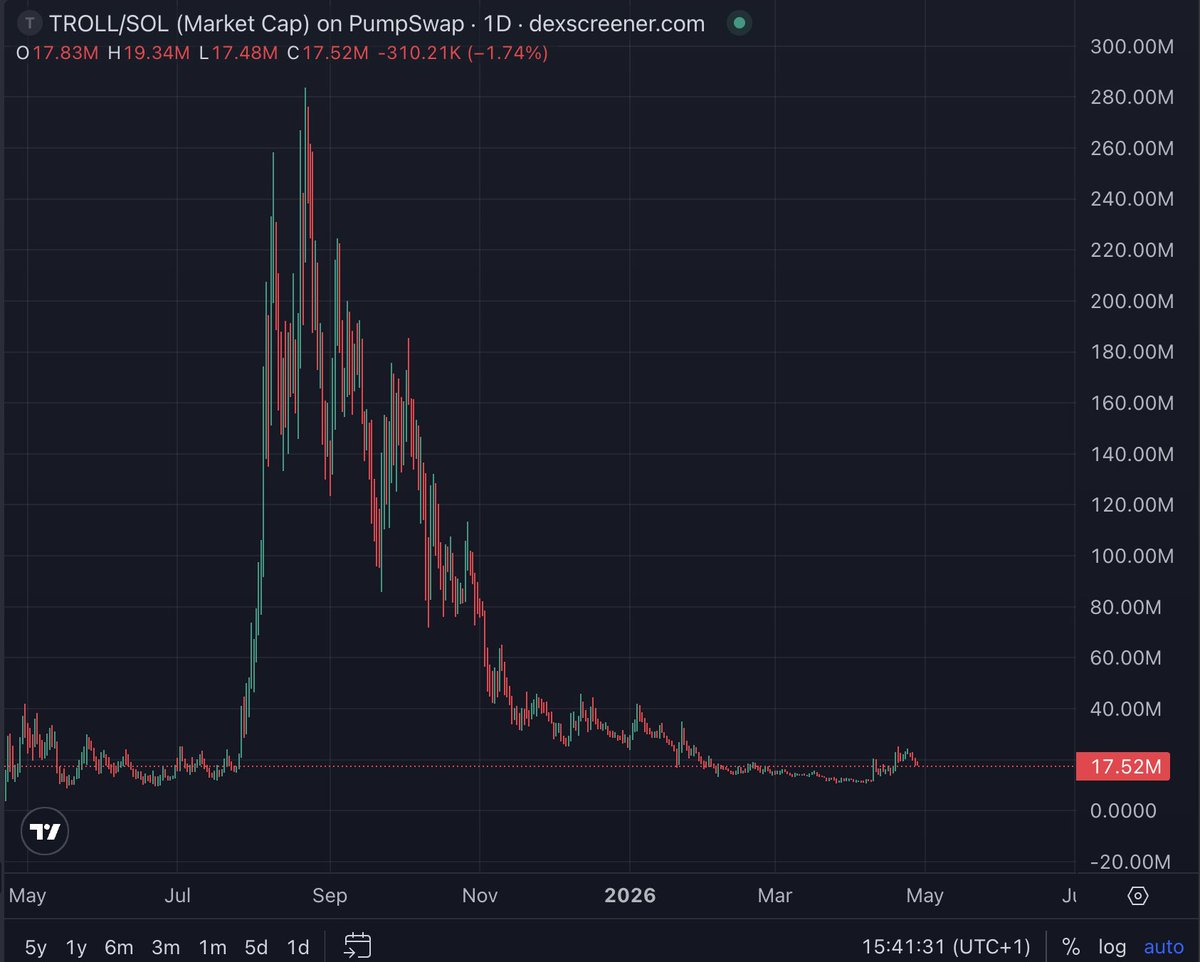 Blockchain Bob tweet media