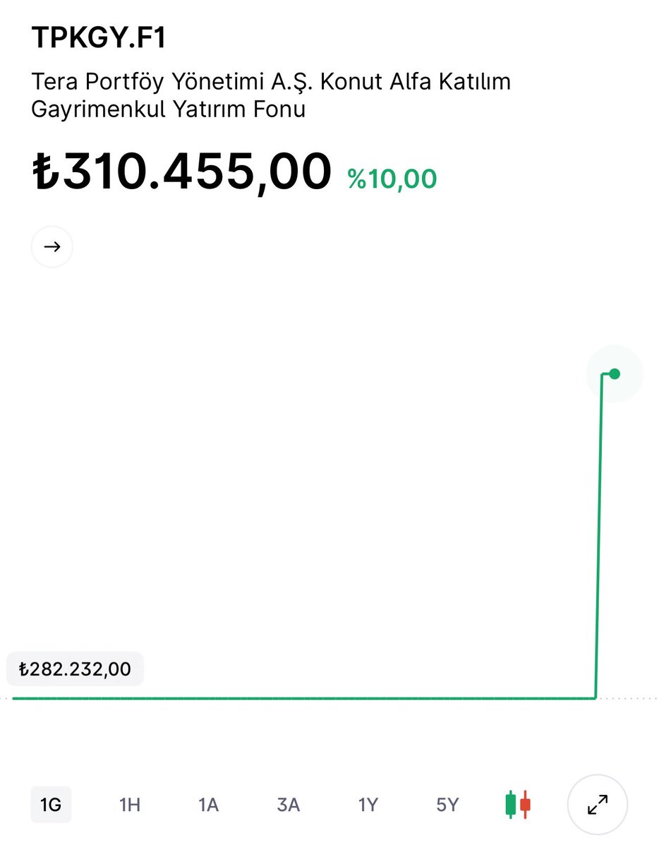 Serbest Fon Portföyü tweet media