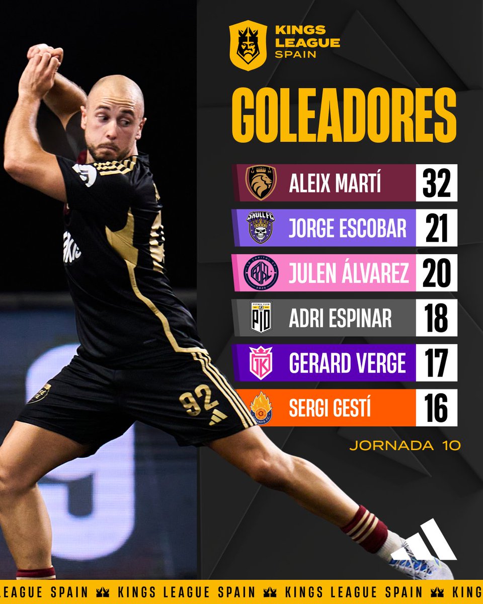 Kings League Spain tweet media