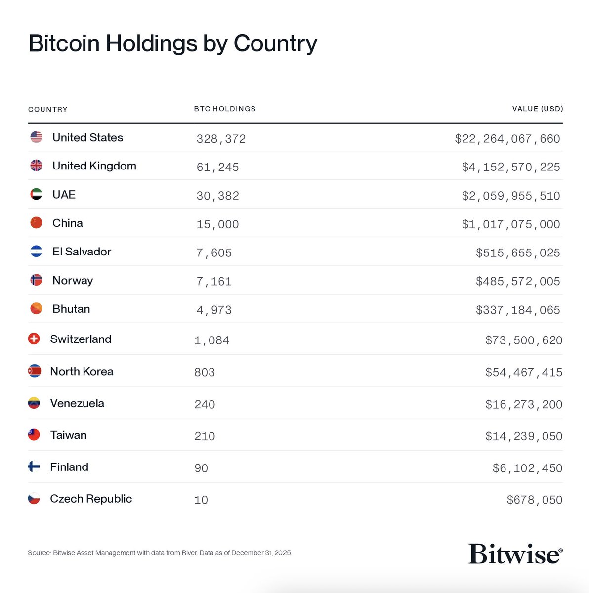 Bitwise tweet media