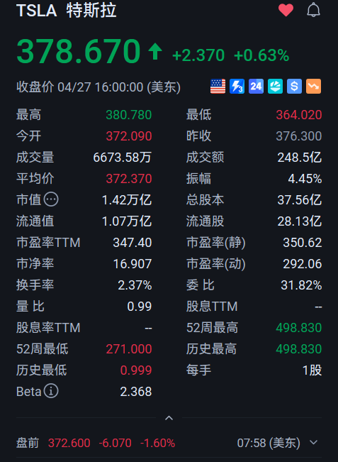 EplaPing's tweet photo. 苹果、微软等公司的高 PE 是建立在稳定的现金流、成熟的商业模式之上的，而特斯拉的高 PE 几乎完全依赖尚未验证的未来业务，按当前盈利水平，投资者需要300 多年才能回本 https://t.co/XWaeMQsDXC