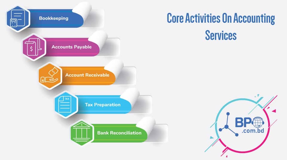 ito_bpo_service's tweet image. Simplify your finances with our expert Accounting &amp;amp; Bookkeeping services in Bangladesh.
📷 Learn more: bpo.com.bd/finance-accoun…
Visit: bpo.com.bd
Phone: 80-1711990020
email: info@bpo.com.bd
#FinanceAccounting #Bookkeeping #TaxCompliance #VATBangladesh #BusinessSupport