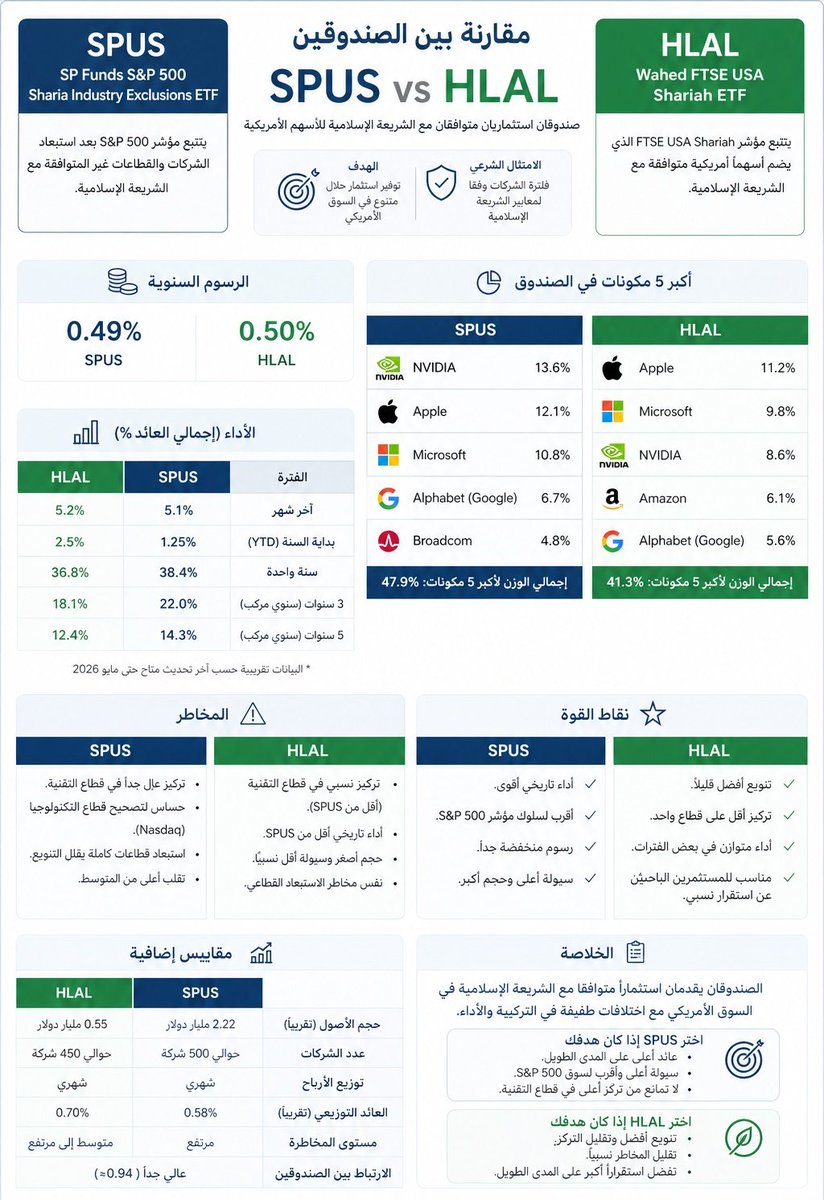 مهندس مالي tweet media