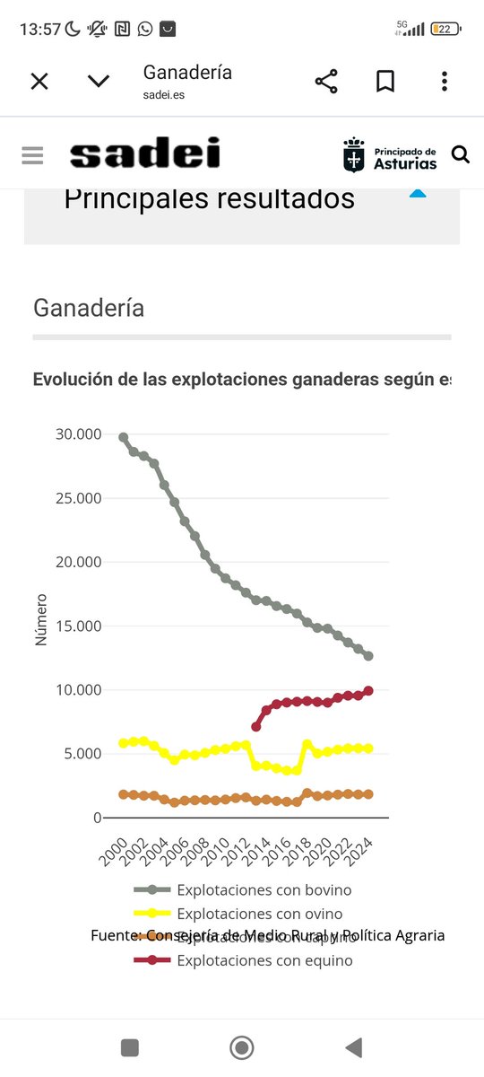ZetcuX's tweet photo. @Picupoo @EdRojasBr Que no te cuenten milongas, los datos se miran por tendencias, y no por variaciones anuales. Aquí se ve bien. https://t.co/I8IiPuDnQz