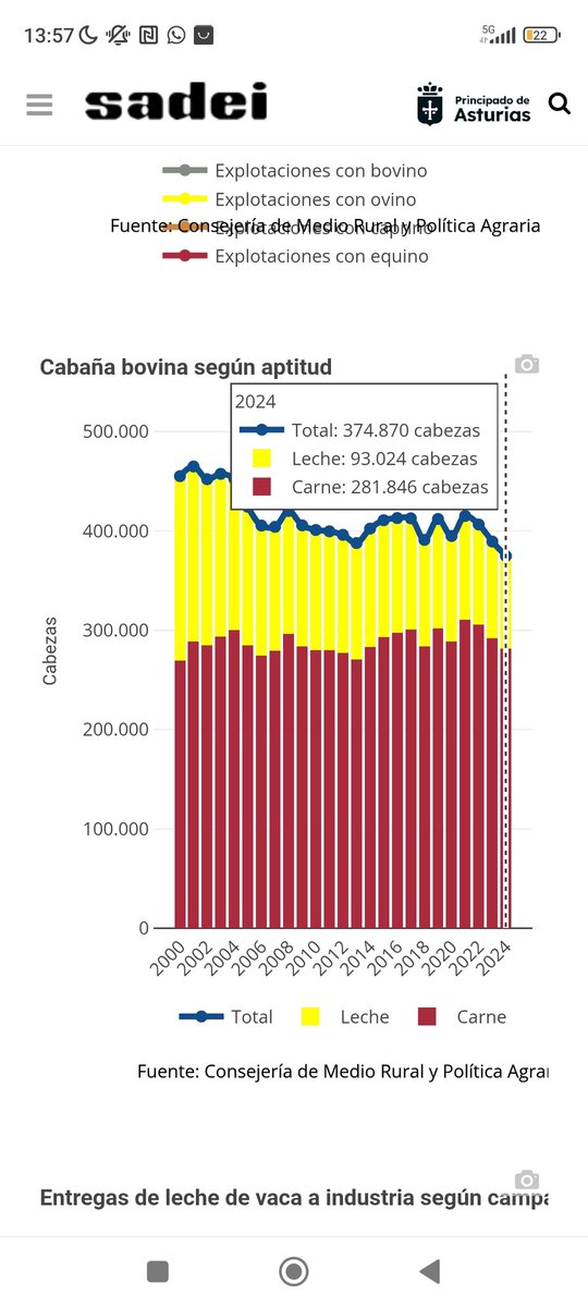 ZetcuX's tweet photo. @Picupoo @EdRojasBr Que no te cuenten milongas, los datos se miran por tendencias, y no por variaciones anuales. Aquí se ve bien. https://t.co/I8IiPuDnQz