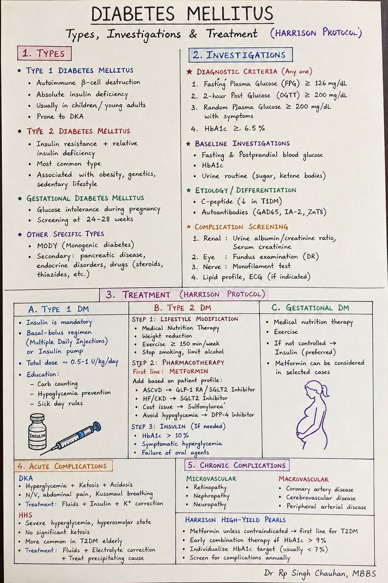 Dr Rpsingh_chauhan tweet media