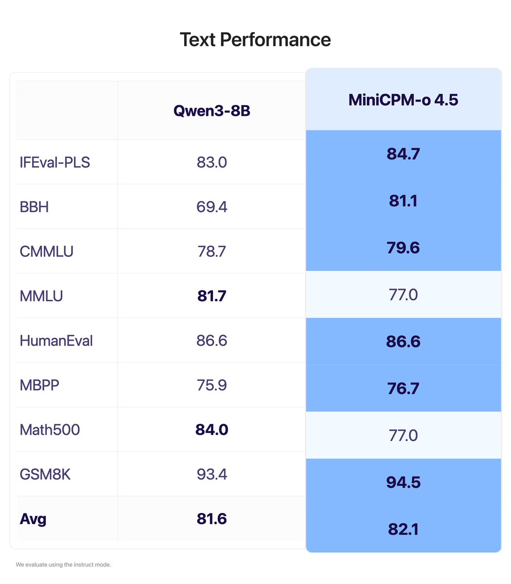 OpenBMB tweet media