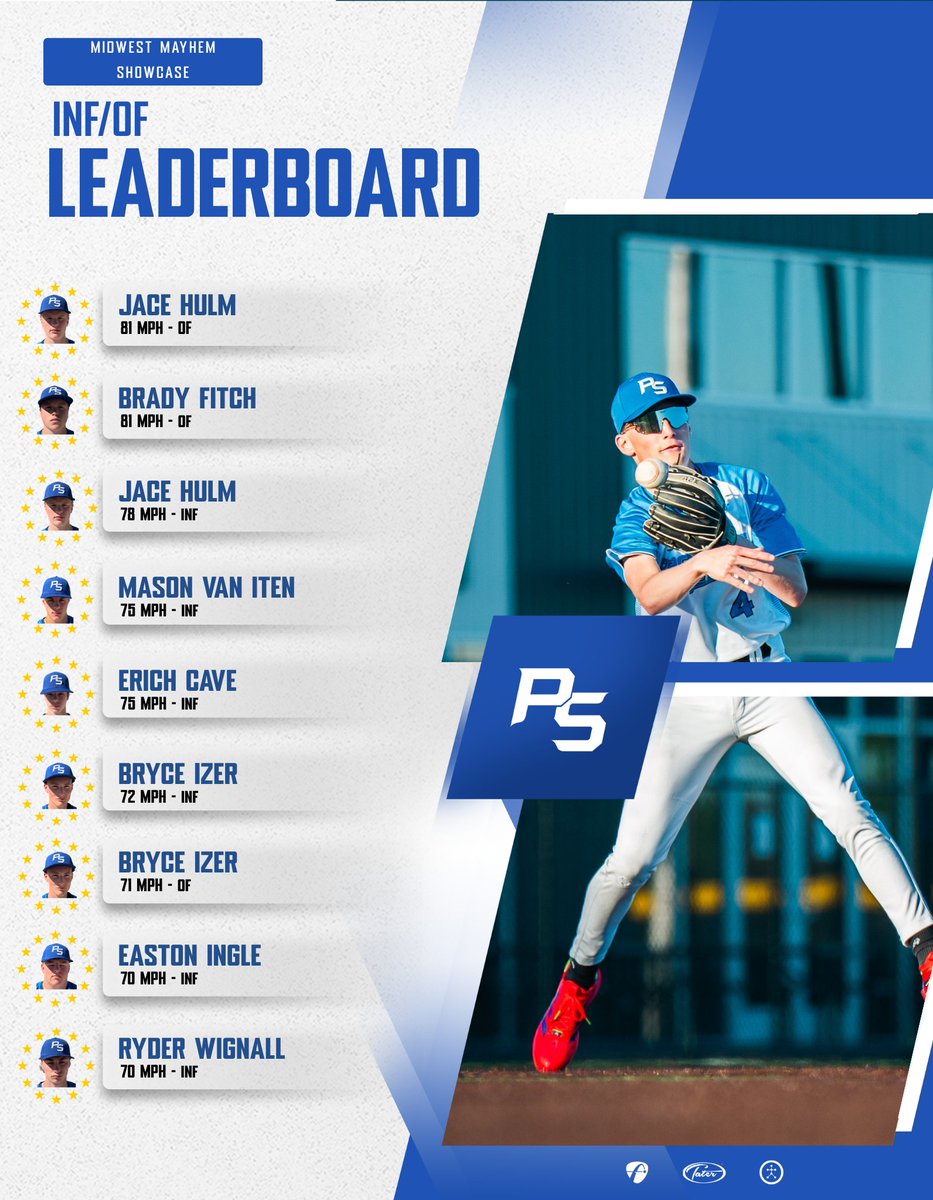 Prospect Select tweet media