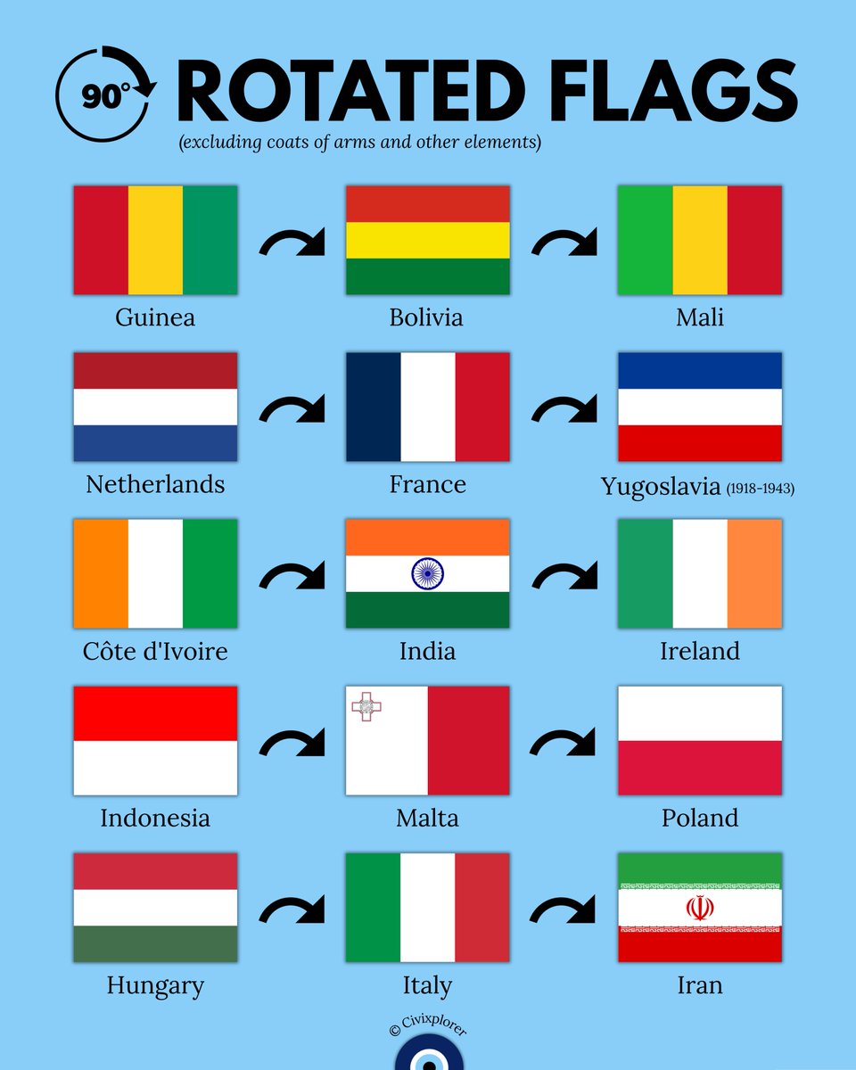 Civixplorer's tweet photo. Sometimes you just need a small turn to create another flag. https://t.co/Jwtaxqck6s
