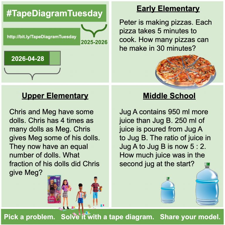 duanehabecker's tweet image. It's time for #TapeDiagramTuesday!Here's what to do:
1.  Pick a problem.
2.  Solve it using a tape diagram to model your thinking.
               - - - - OR - - - -      
Give the problem to your students to model.
3. Share your model with 
#TapeDiagramTuesday #iTeachMath